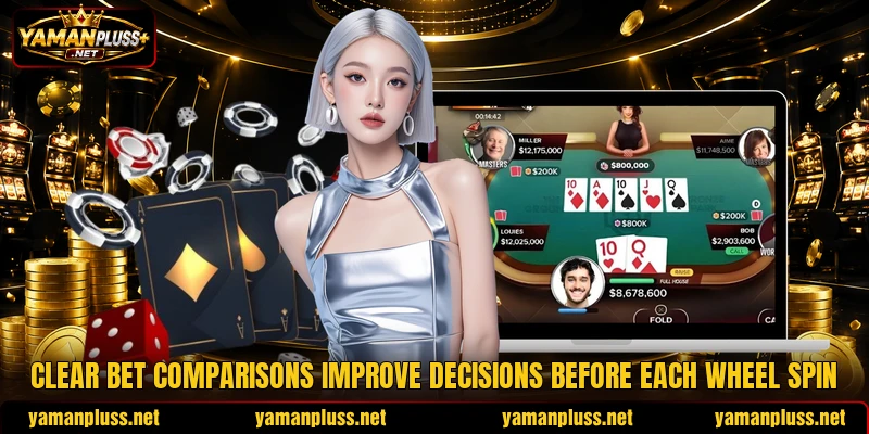 Clear bet comparisons improve decisions before each wheel spin Clear bet comparisons improve decisions before each wheel spin