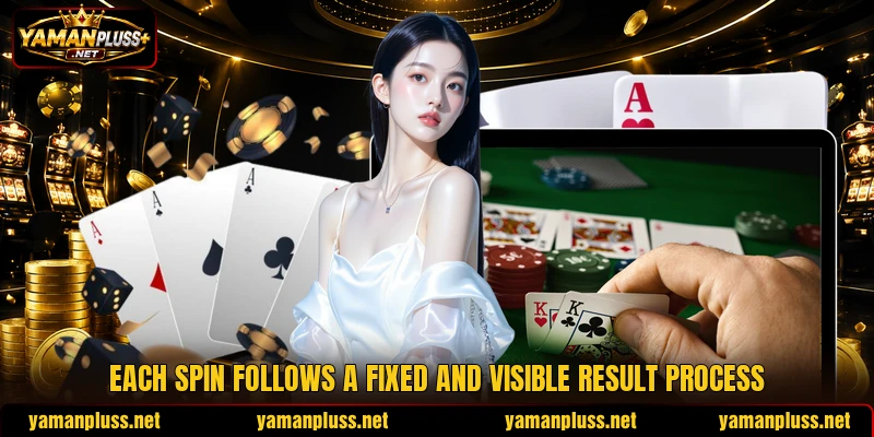 Each spin follows a fixed and visible result process Each spin follows a fixed and visible result process