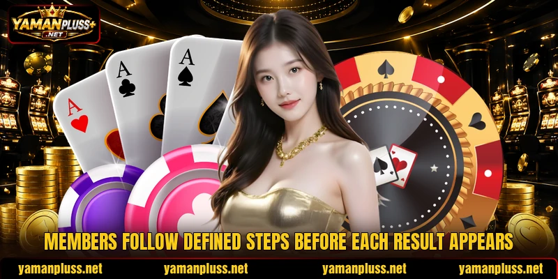 Members follow defined steps before each result appears Members follow defined steps before each result appears